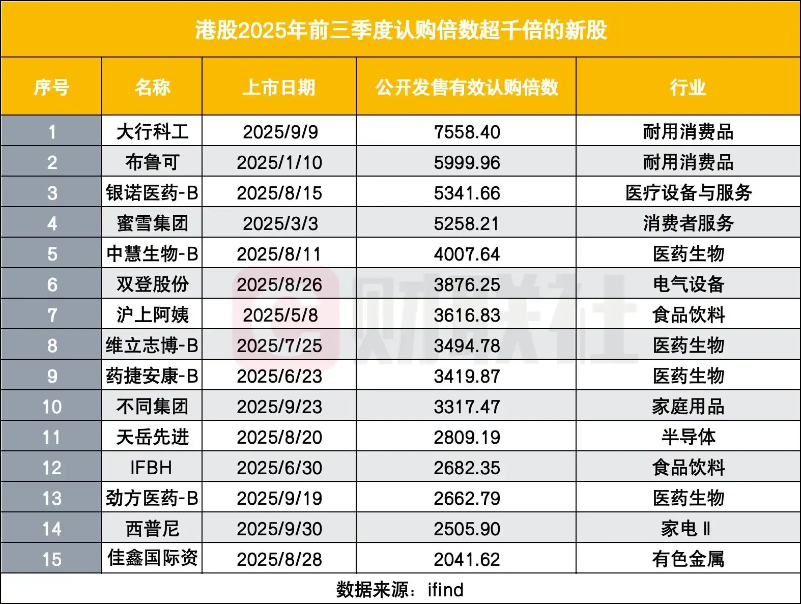 After a year of cryptocurrency trading, my returns are not as good as my mom's A-share trading.