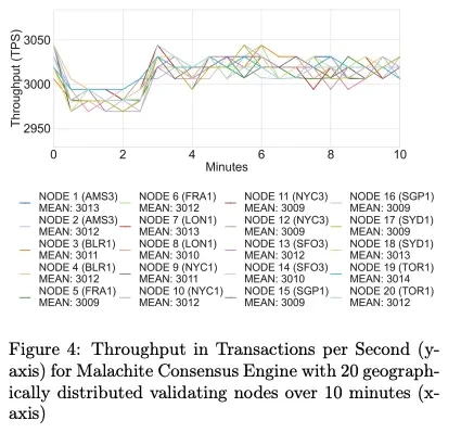 In-depth analysis of stablecoin chains: Plasma, Stable, and Arc