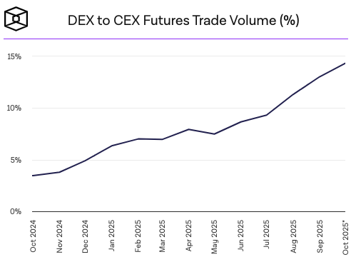 Reflections after October 11th: How do exchanges balance “relative fairness” and “absolute transparency”?