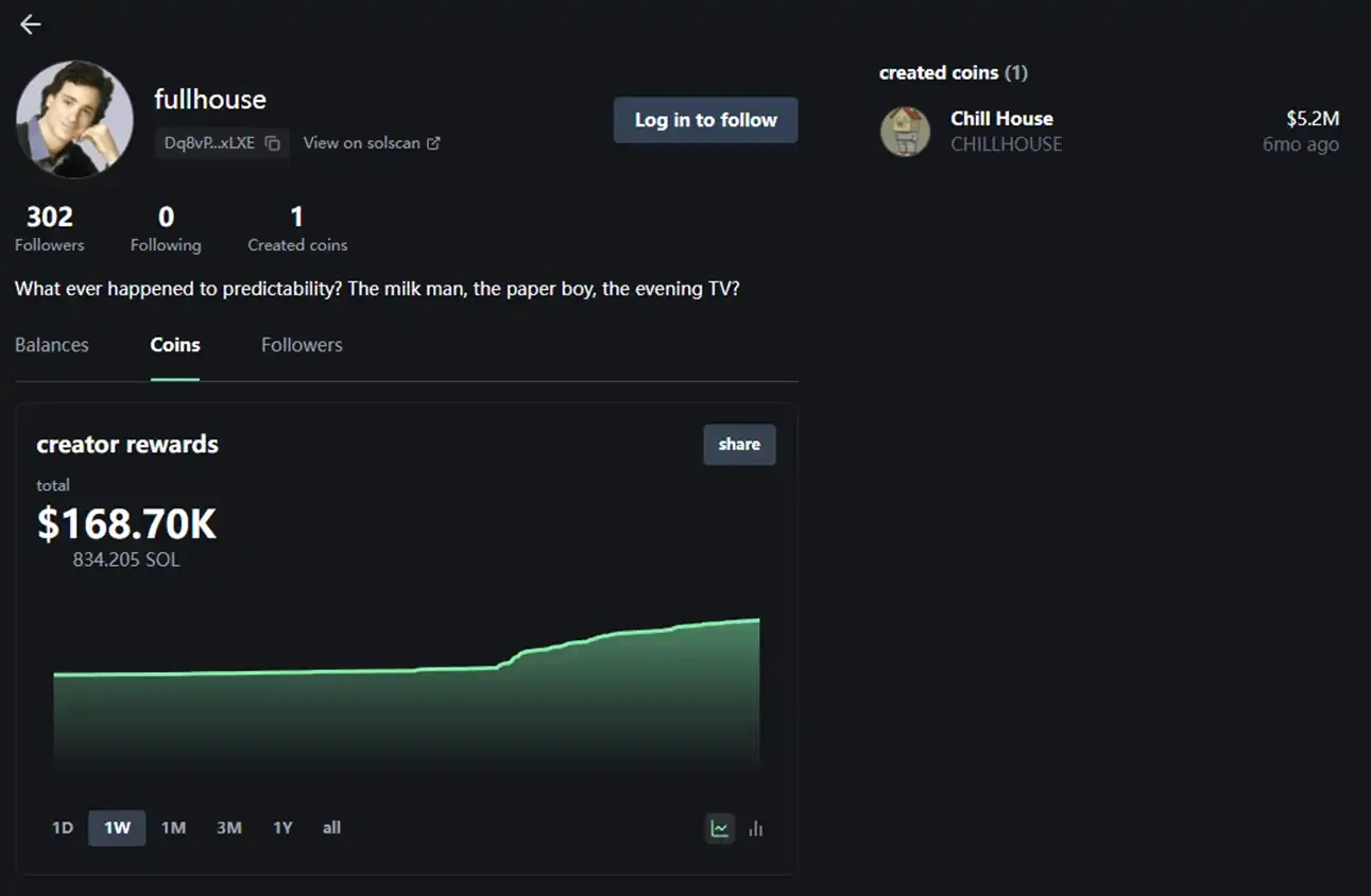 Chillhouse, the leader in the rise, and the past and present of the 