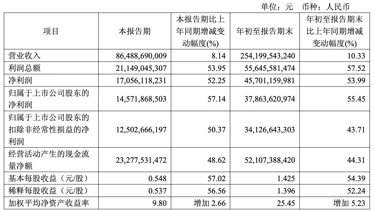 After a year of cryptocurrency trading, my returns are not as good as my mom's A-share trading.