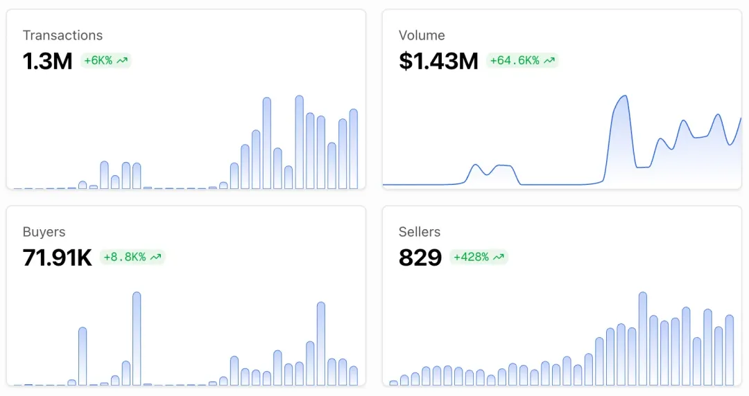 A comprehensive interpretation of x402: A new standard for encrypted payments for digital intelligent entities