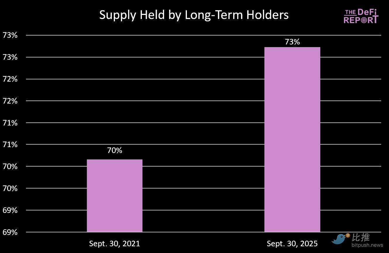 Will Bitcoin's Cycle Curse Repeat? Q4 2025 May Reach a Historic HighRecommended Articles