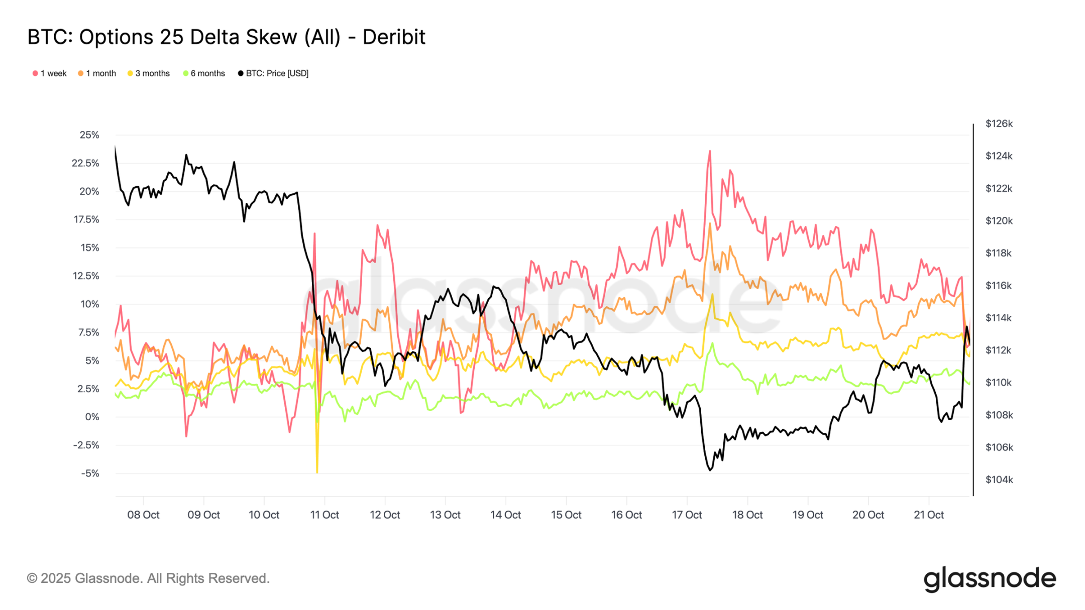 Bitcoin is in deep consolidation: a breakthrough path in the critical stage of Q4