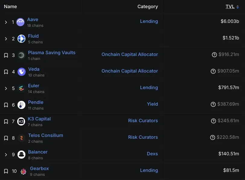 In-depth analysis of stablecoin chains: Plasma, Stable, and Arc