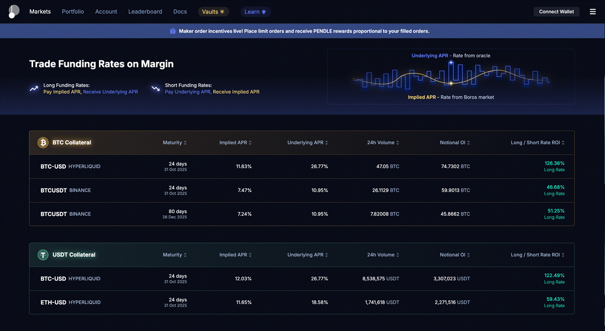 BitMEX Alpha: A Practical Guide to Trading Funding Rates