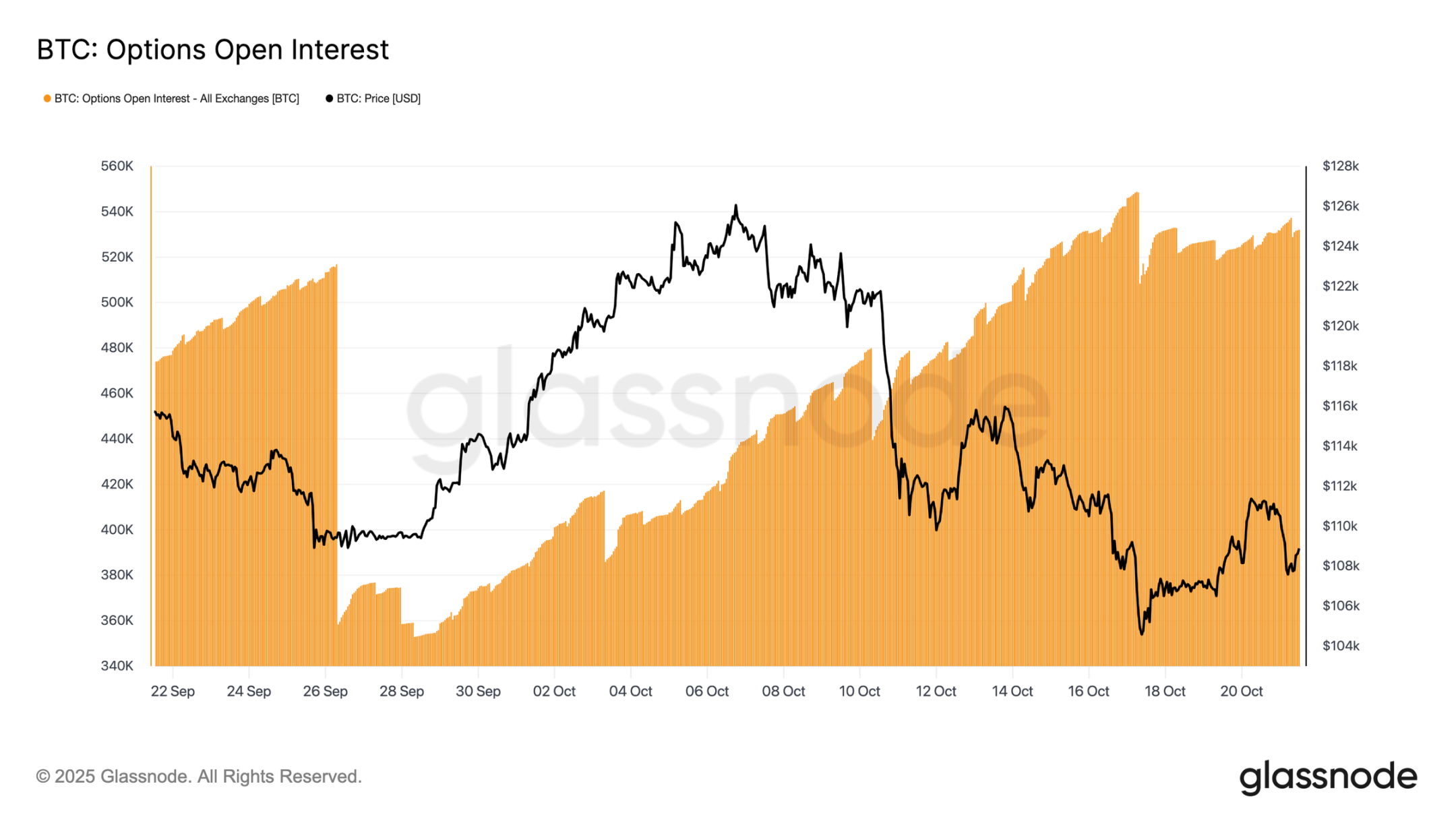 Bitcoin is in deep consolidation: a breakthrough path in the critical stage of Q4