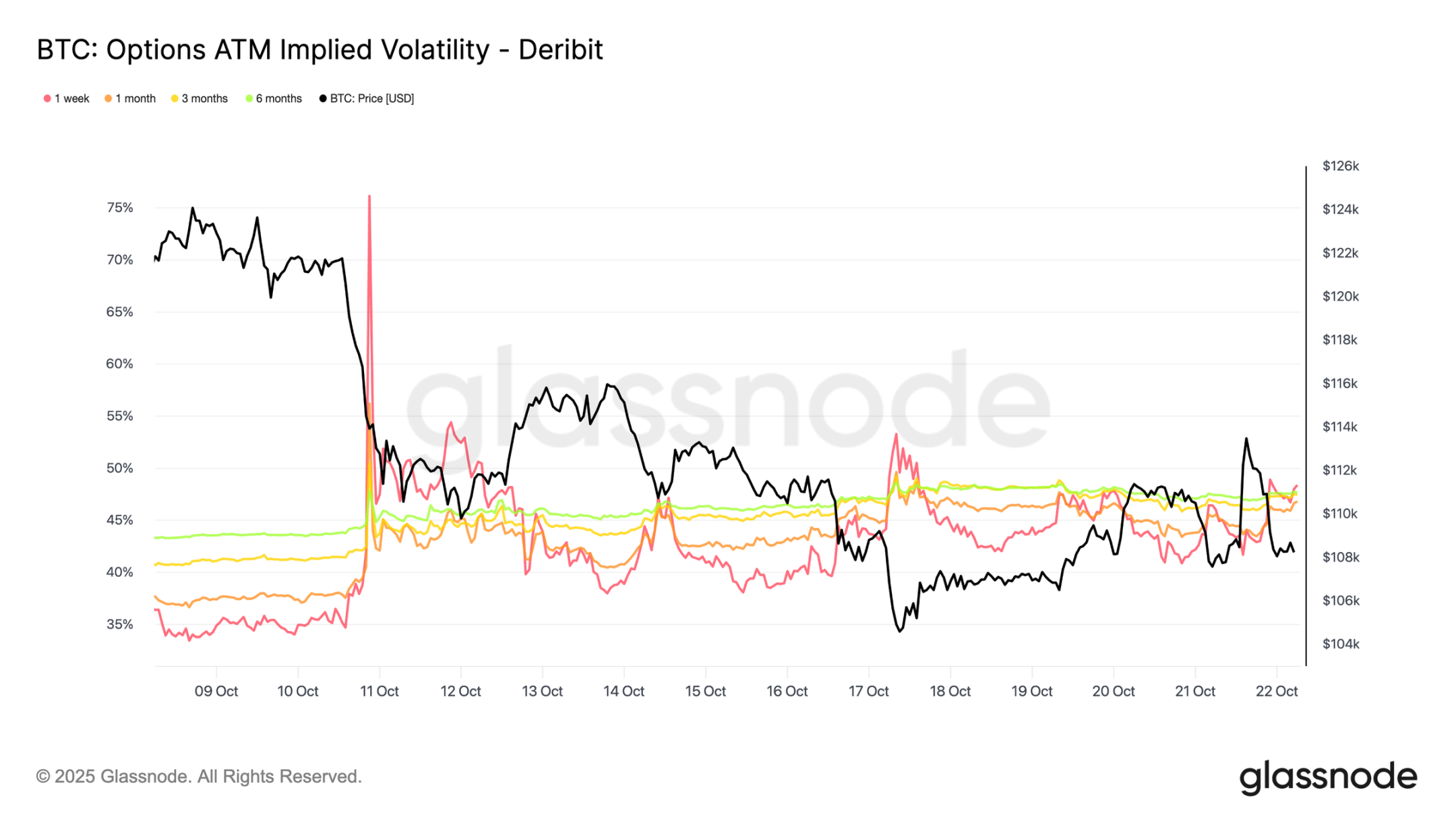 Bitcoin is in deep consolidation: a breakthrough path in the critical stage of Q4