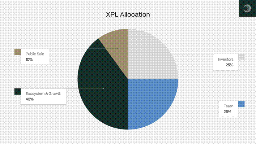Stablecoin public chain: competition and opportunities for the next generation of encrypted payment network