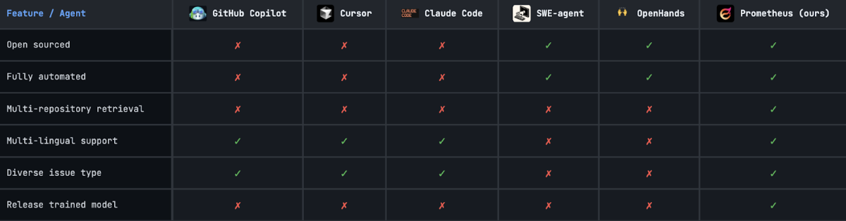 Delysium and UCL Software Systems Engineering Team Collaborate to Create a New Era of Open, Autonomous, Multilingual, and Cost-Effective AI Programming