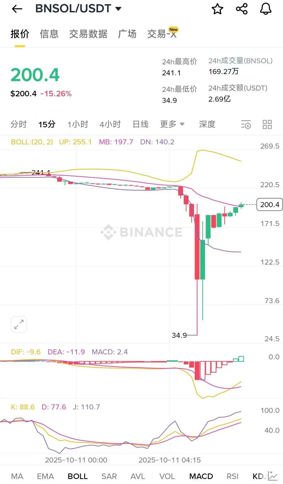 During the market crash, who made hundreds of millions of dollars by 