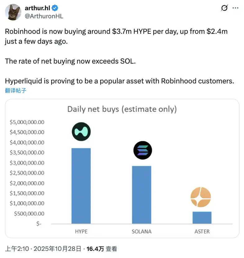 Making money while simultaneously squandering it: a look at the recent activities of these leading Perp DEXs.