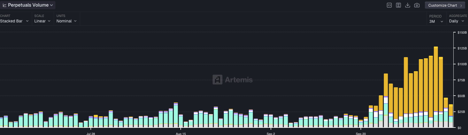 BNB Chain's journey to immortality, with both high market capitalization and on-chain popularity