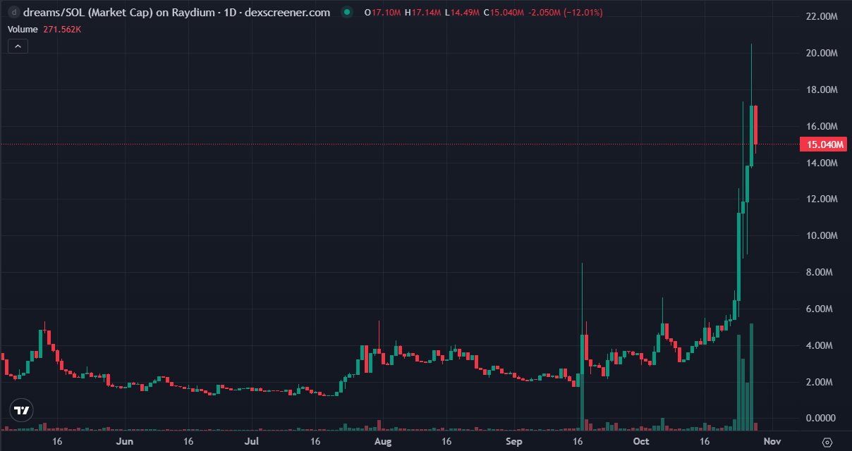 An article reviews the latest and hottest x402 concept projects in various ecosystems