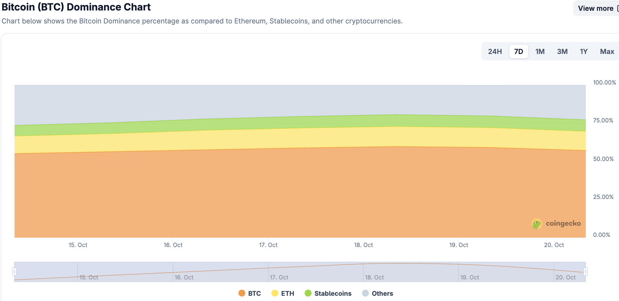 CoinW Research Institute Weekly Report (October 13, 2025 - October 19, 2025)