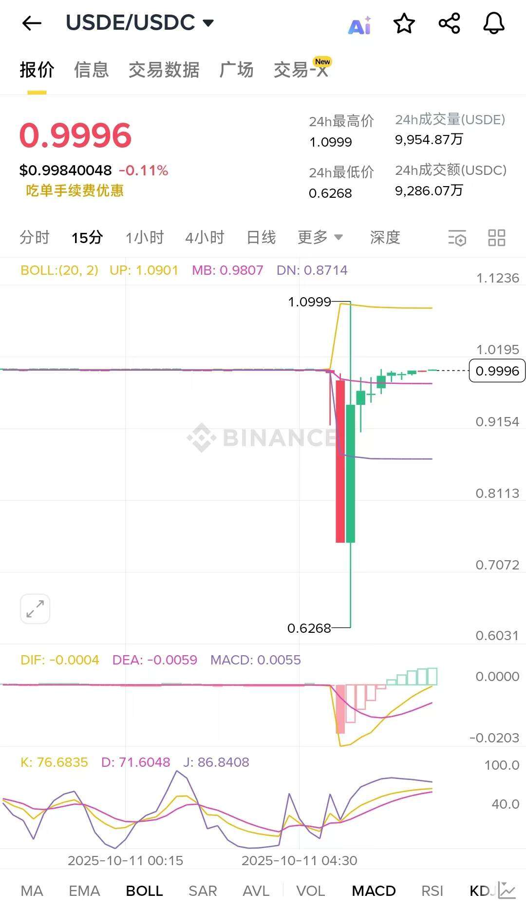 During the market crash, who made hundreds of millions of dollars by 