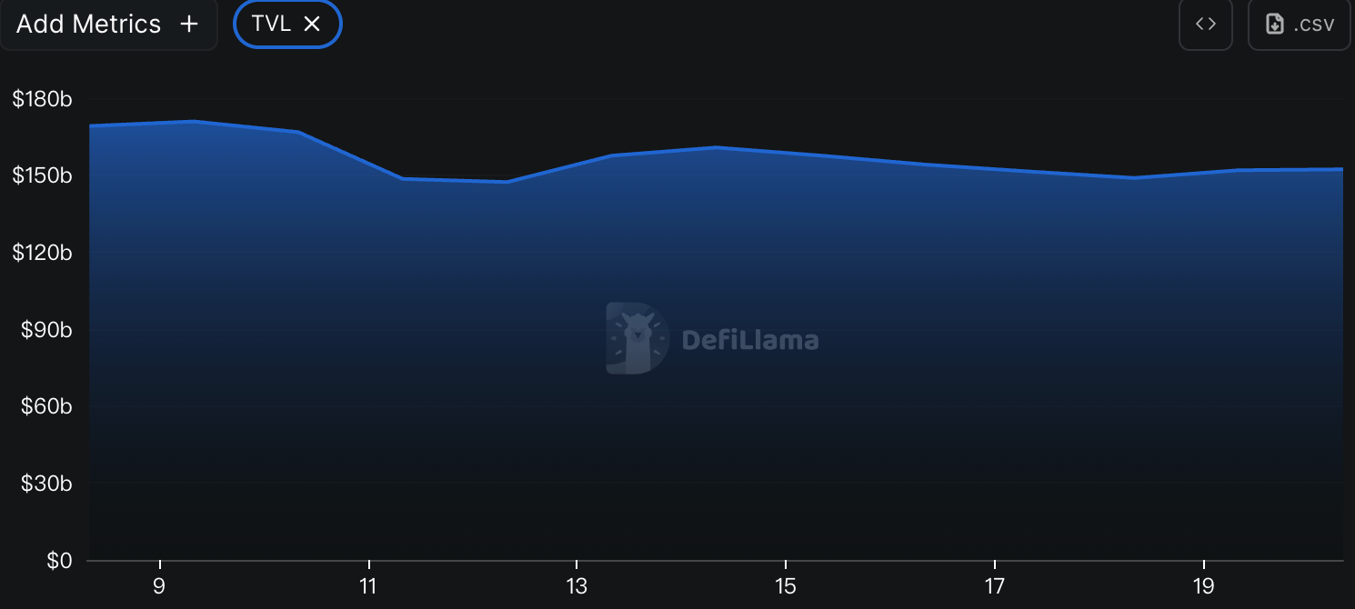 CoinW Research Institute Weekly Report (October 13, 2025 - October 19, 2025)