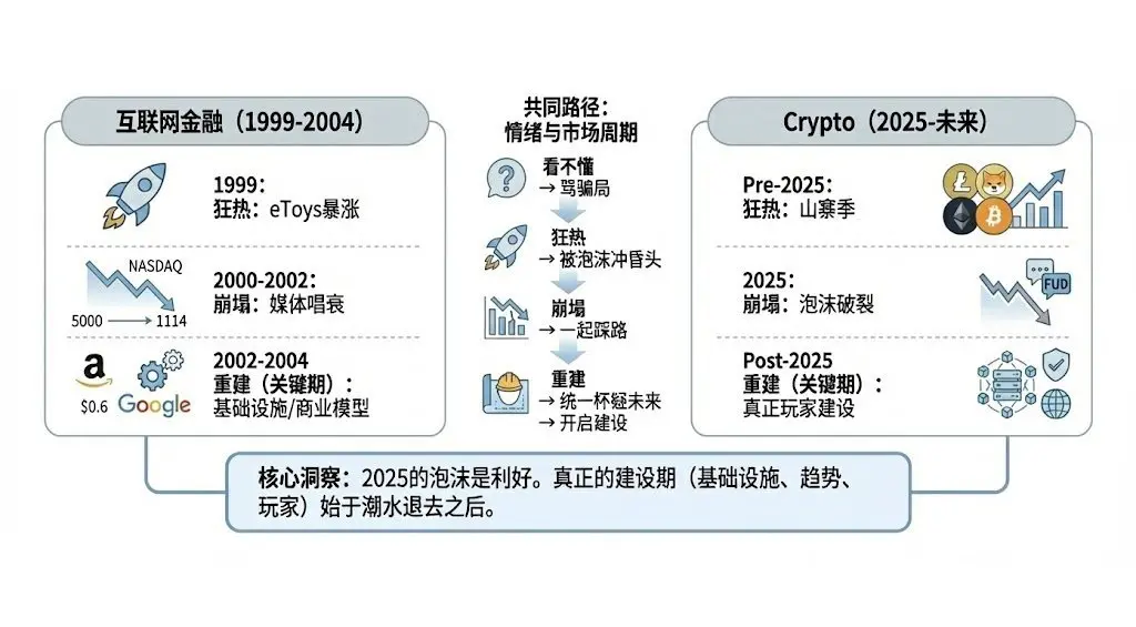 Only when the tide recedes can we see the future.
