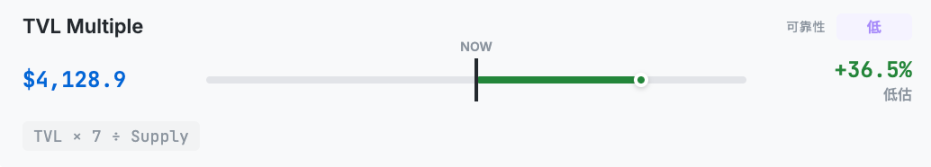Ten models broken down: How much should ETH really be worth?