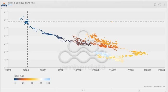Wall Street is counting on Bitcoin's high volatility to pay its year-end bonuses.