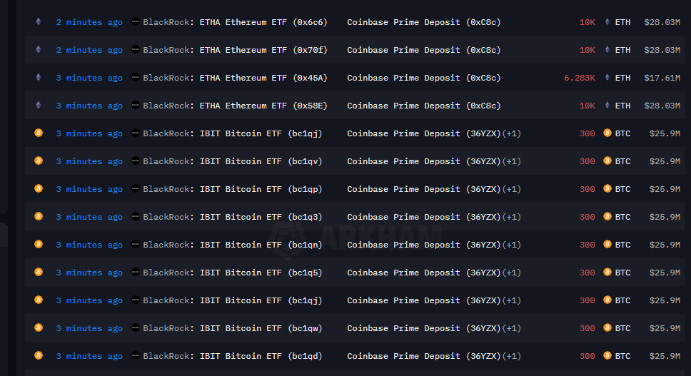 Institutional selling? What is the real meaning behind BlackRock's large transfer of cryptocurrency to Coinbase?