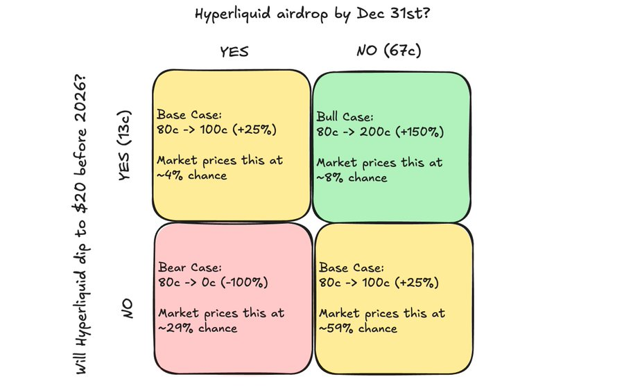 Predicting Market Evolution: The iPhone Era is Coming Again