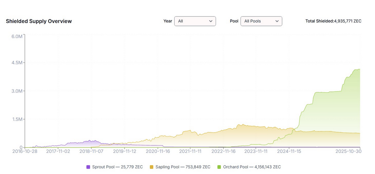 Privacy Coin Revival: Black Mirror, Zcash, and the Unseen Freedom