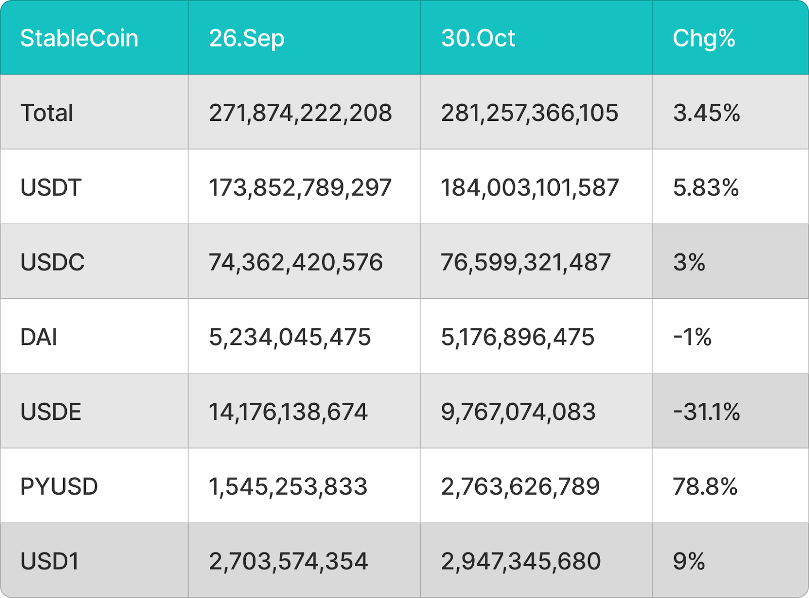 BitMart VIP Insights | October Crypto Market Review and Hot Topic Analysis