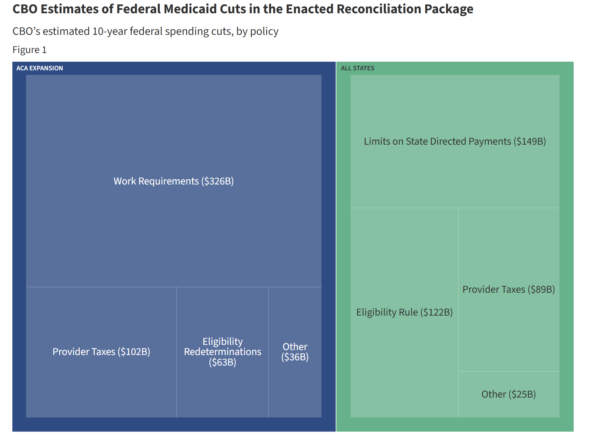 Is global liquidity running out?