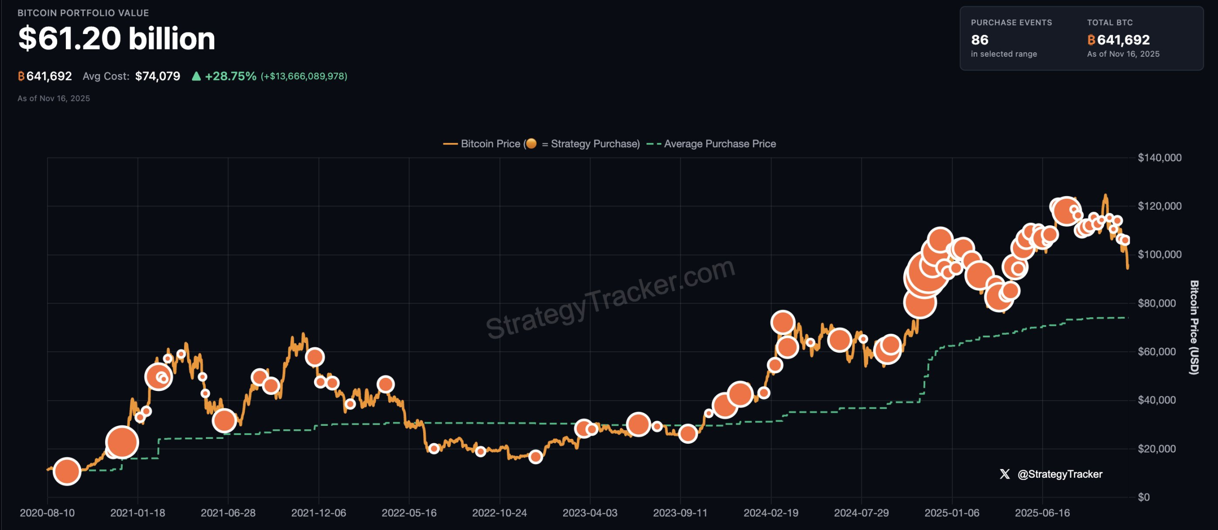 Data Decoding: 0 Million Fleeing in a Single Day – Who's Buying the Dip? Who's Retreating?