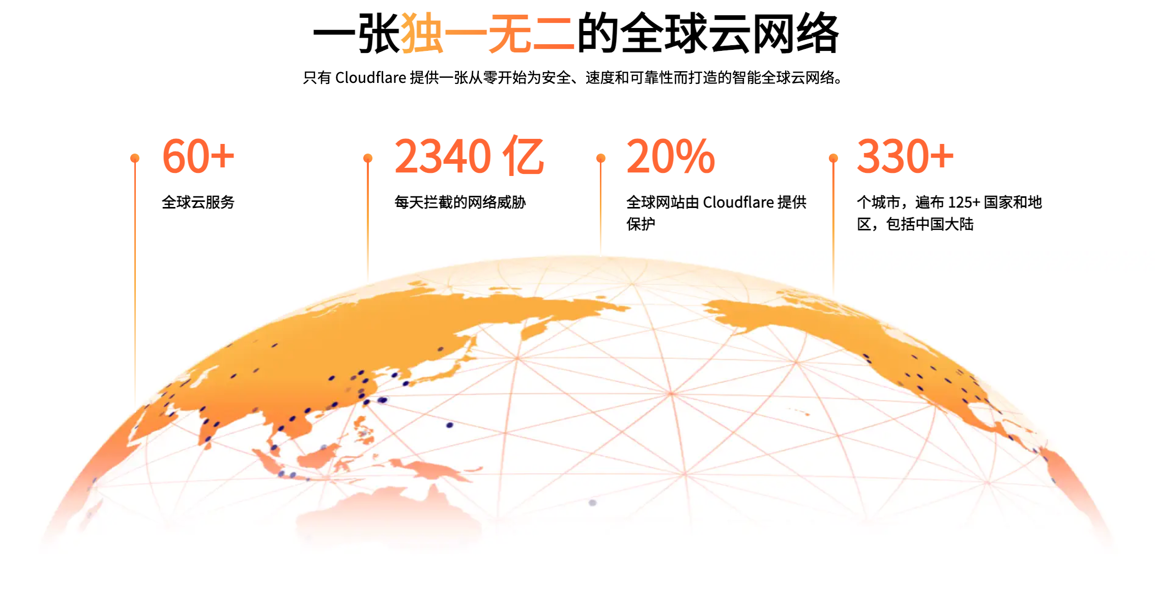 Cloudflare outage shattered the decentralized filter of Web3.
