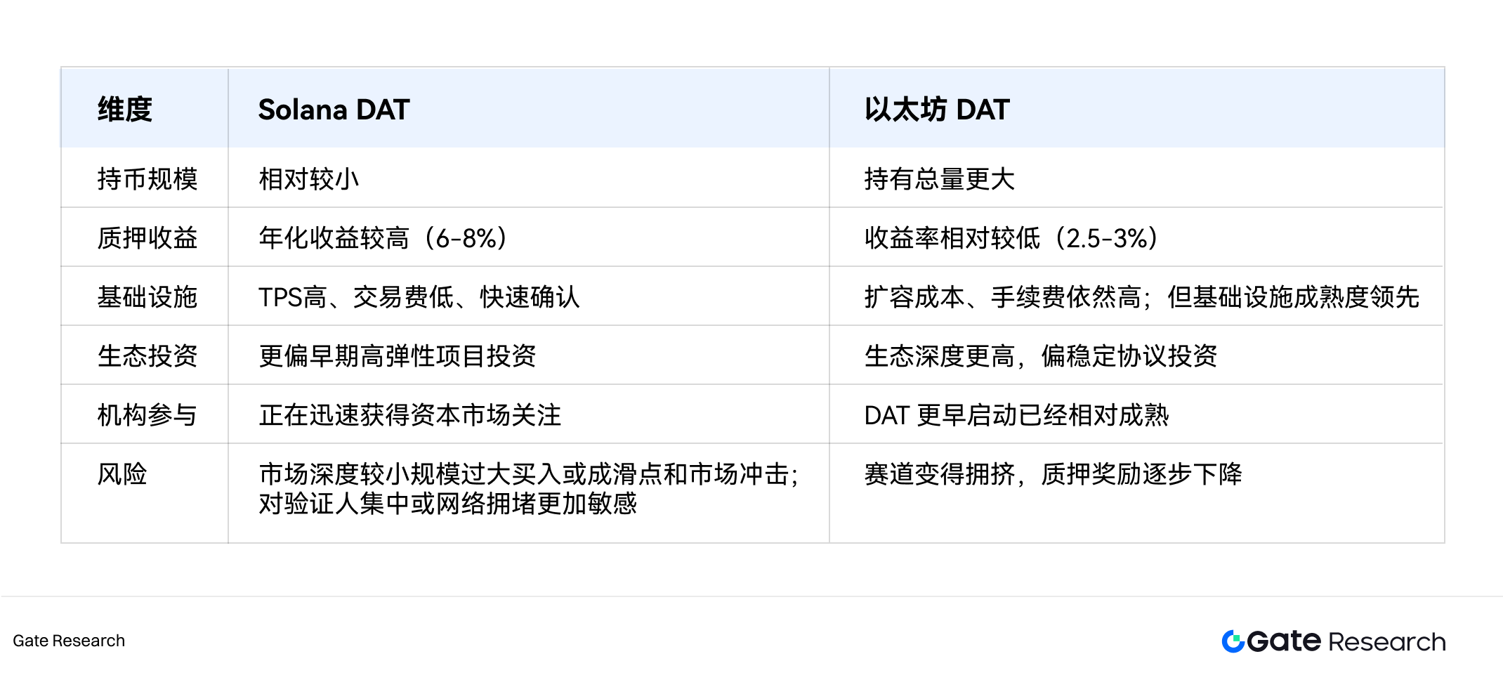Gate Research Institute: Capitalized Crypto Beliefs and the Sustainability of Crypto Treasury Models