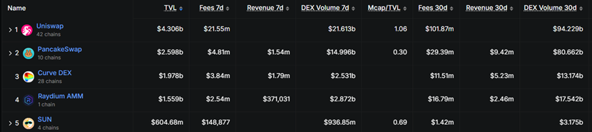 SUN.io's Breakthrough Plan for 2025: Simultaneous Development of DEX, Stablecoins, Memes, and Contracts, Driving a Leap