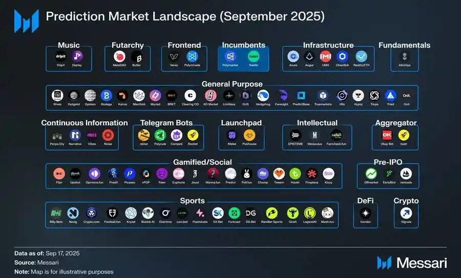 In-depth Market Forecast Report: Liquidity Paradigm, Industrial Leap, and the New Primitive Revolution