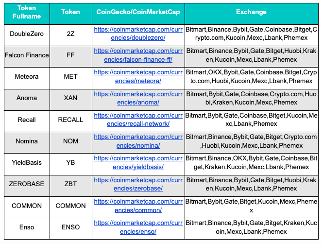 BitMart VIP Insights | October Crypto Market Review and Hot Topic Analysis