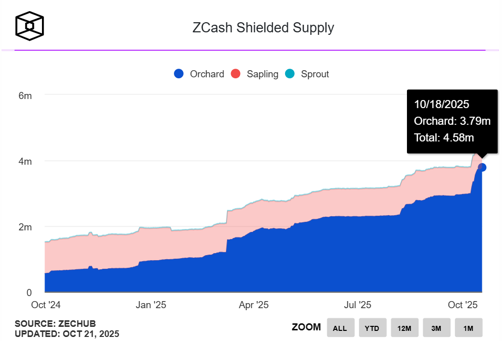 Privacy Coin Revival: ZEC's Lightning-Fast Rebirth – From Binance Delisting Candidate to a 13-Fold Surge