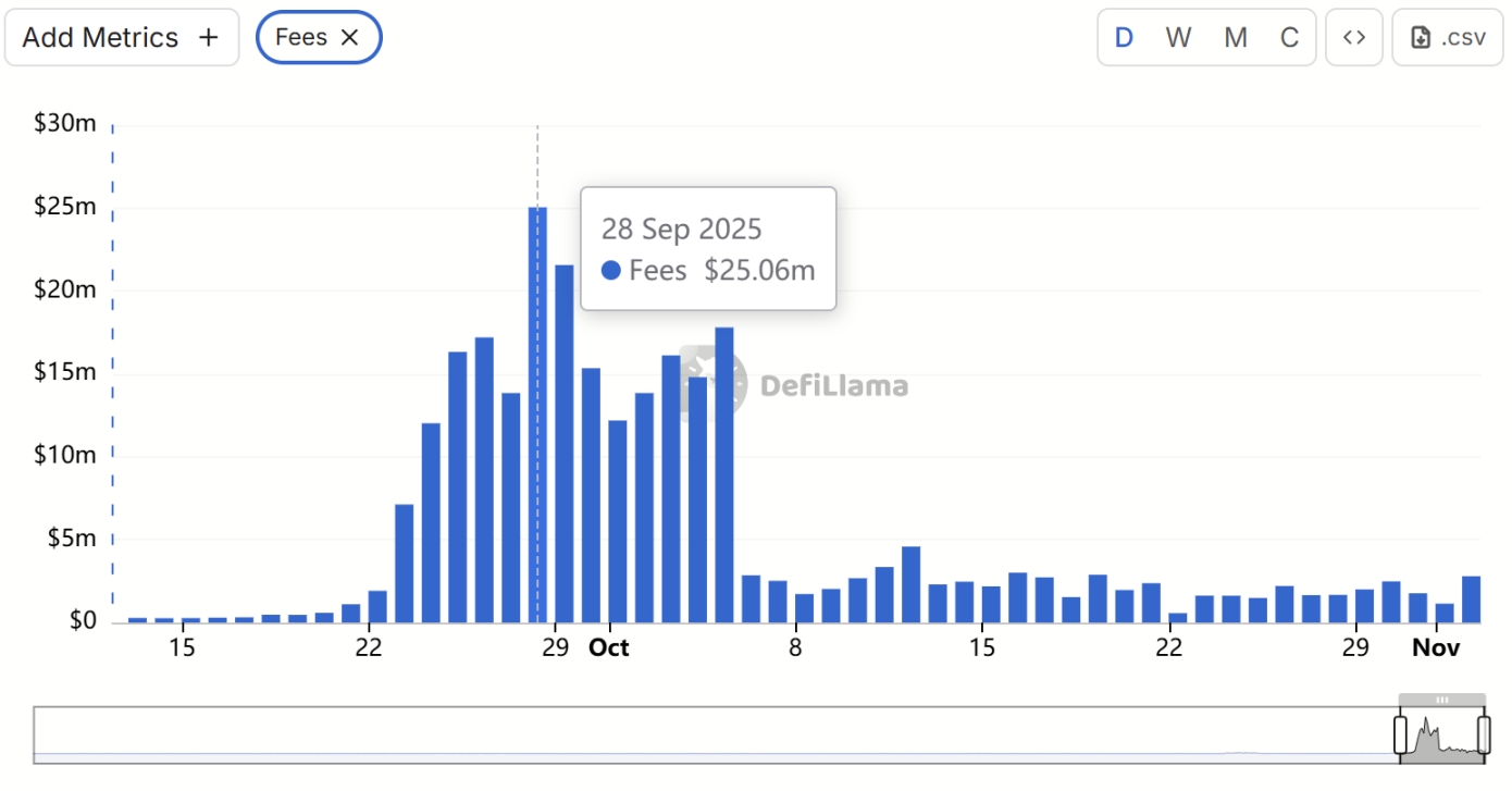 CZ has built a position in ASTER. Will this shake Hyperliquid's position?
