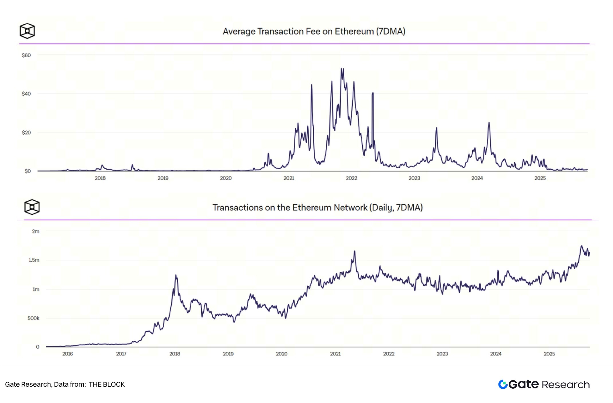 Gate Research Institute: Capitalized Crypto Beliefs and the Sustainability of Crypto Treasury Models