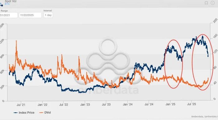 Wall Street is counting on Bitcoin's high volatility to pay its year-end bonuses.