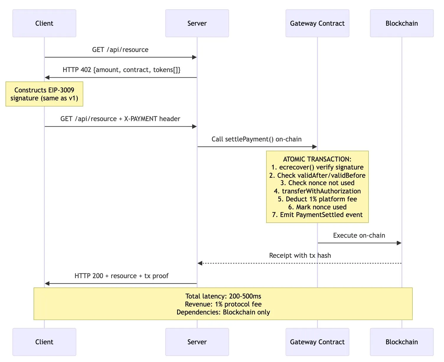 Hardcore teardown: The X402 wanted to fix the 