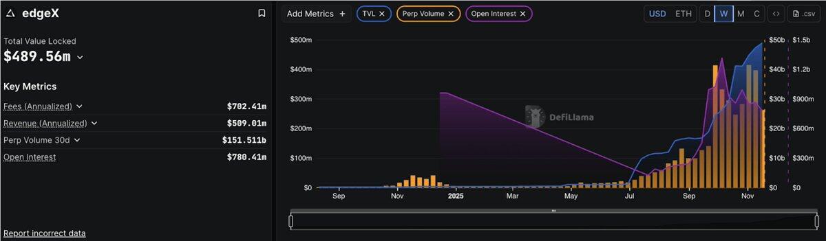 In-depth analysis: Current status and data comparison of the four major Perp DEXs