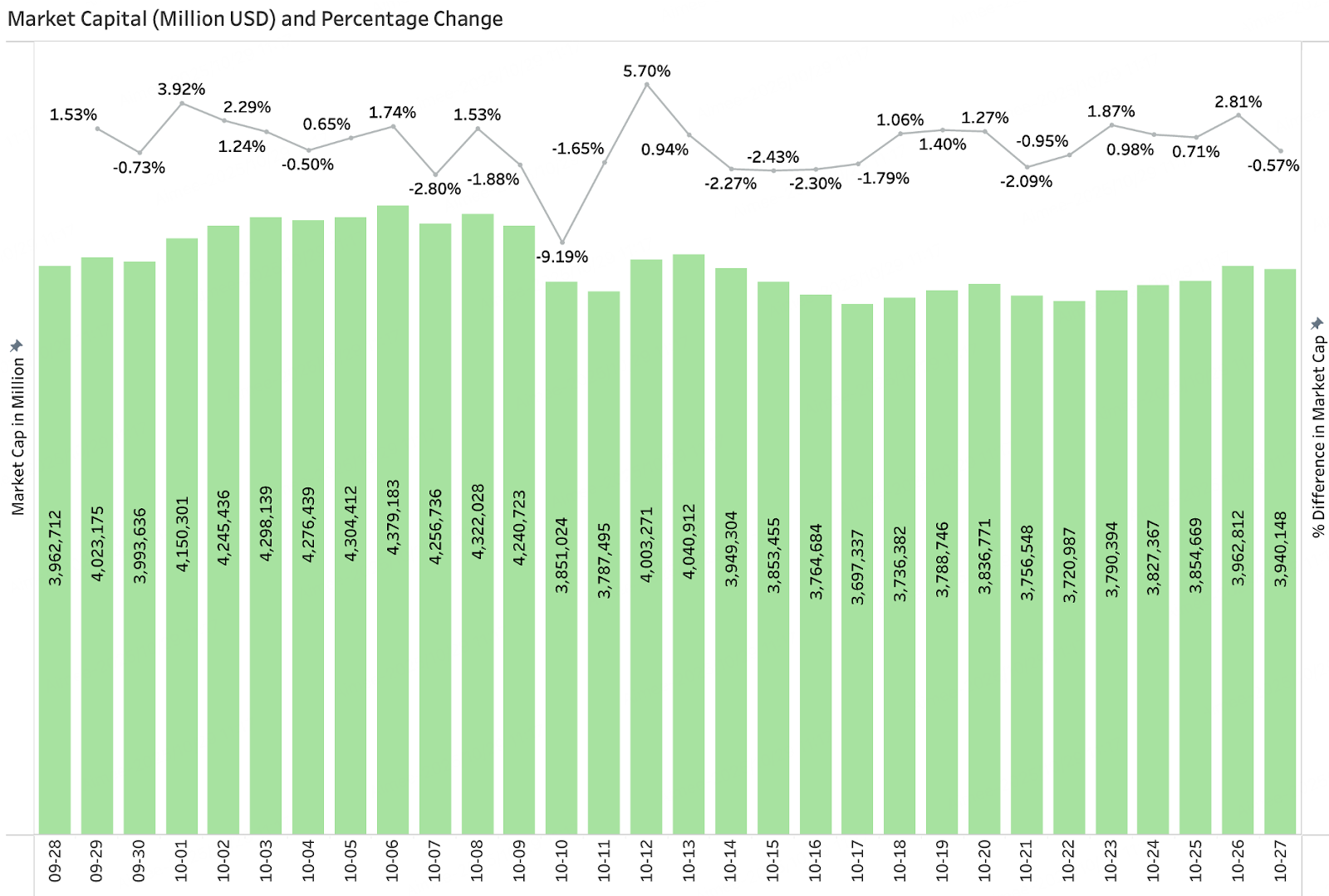 BitMart VIP Insights | October Crypto Market Review and Hot Topic Analysis