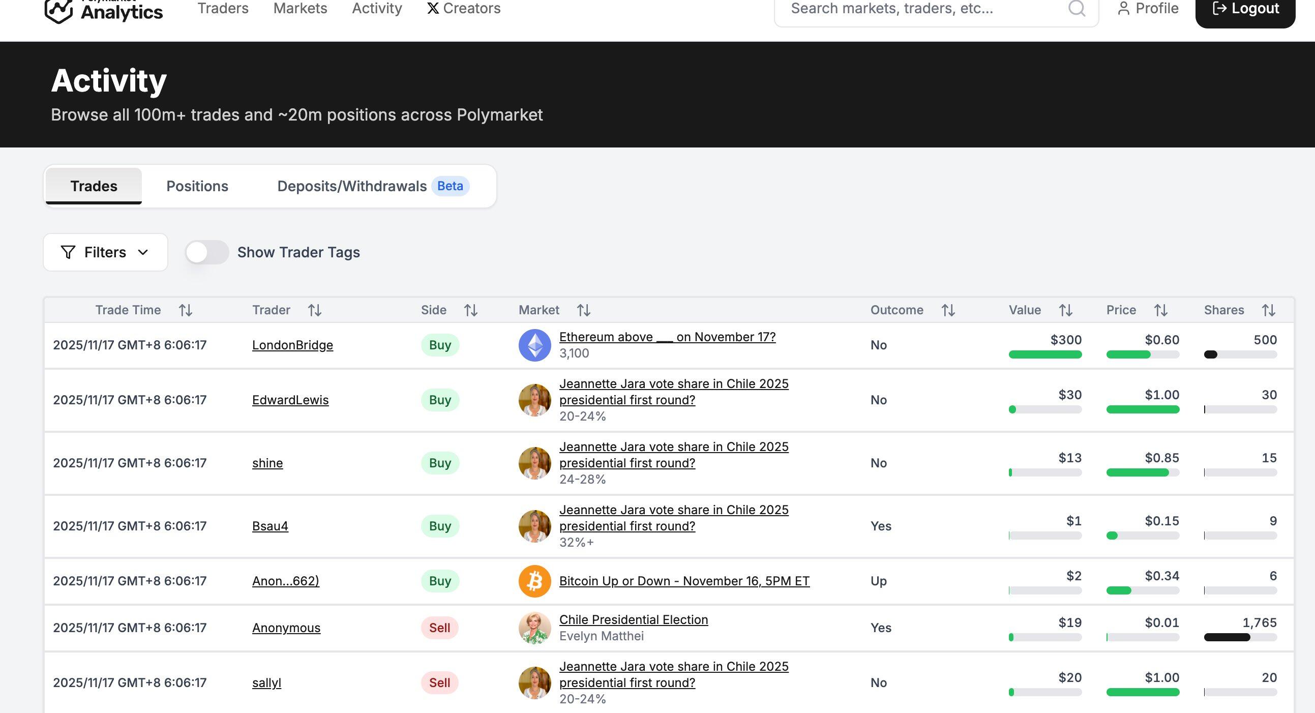 Odaily Picks: 8 Handy Prediction Market Trading Tools