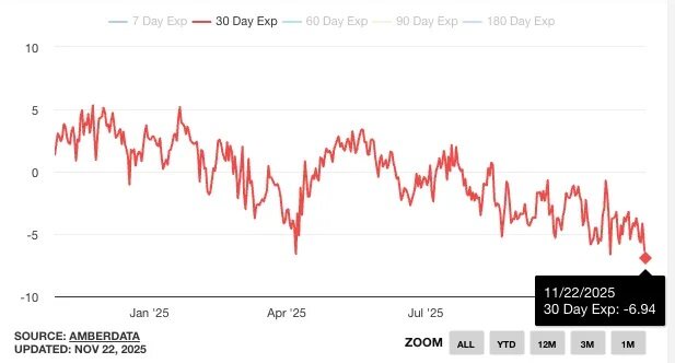 Wall Street is counting on Bitcoin's high volatility to pay its year-end bonuses.
