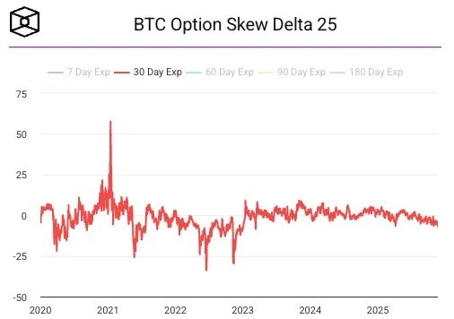 Wall Street is counting on Bitcoin's high volatility to pay its year-end bonuses.