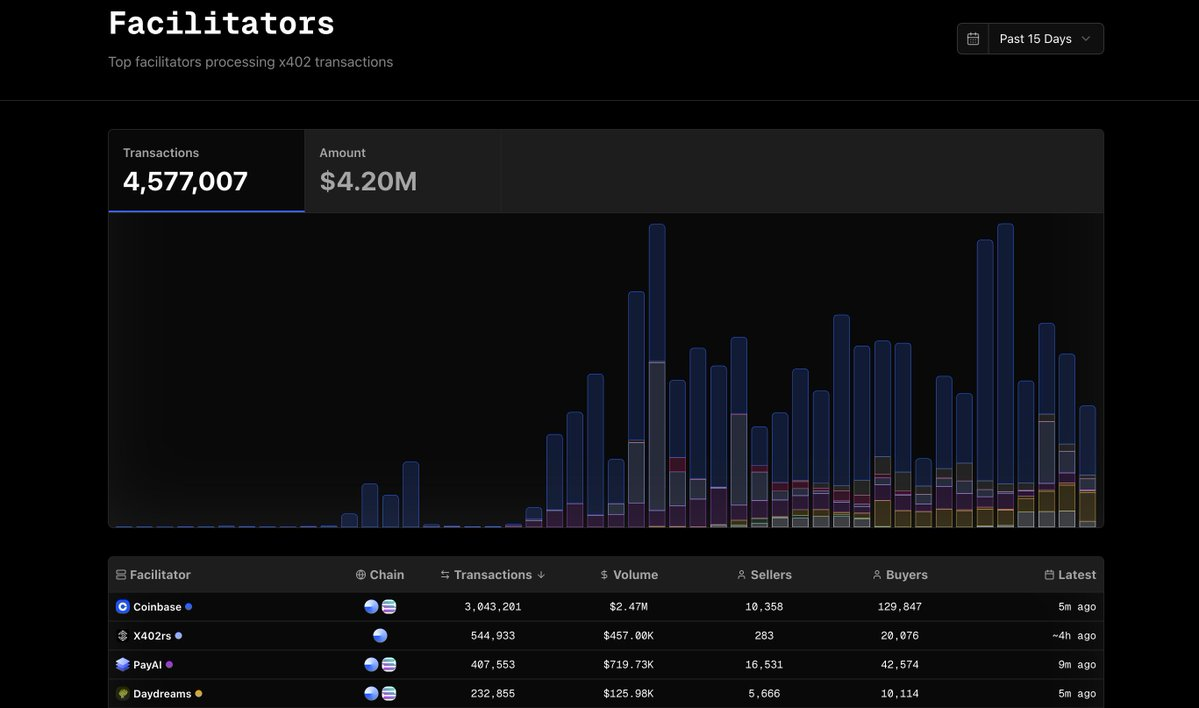 If the X402 is widely adopted, which businesses and projects will be the most profitable?