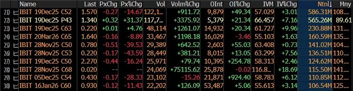Wall Street is counting on Bitcoin's high volatility to pay its year-end bonuses.