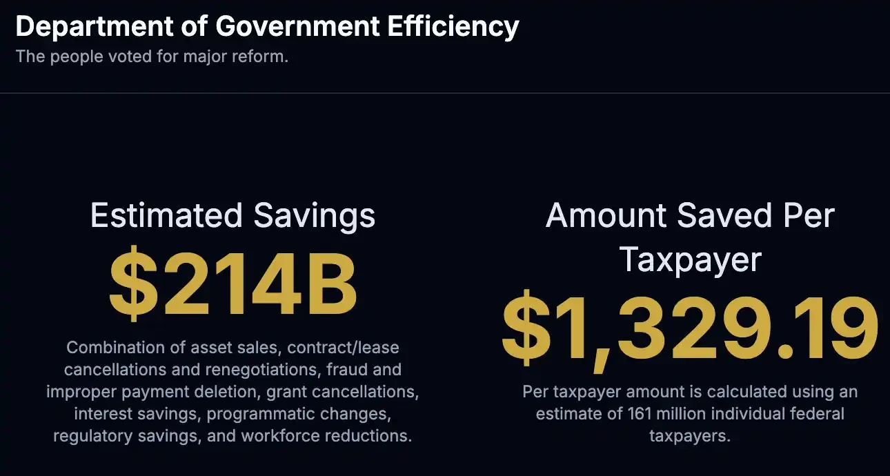 From fake news to real confrontation: Why do some people always want DOGE to disappear?