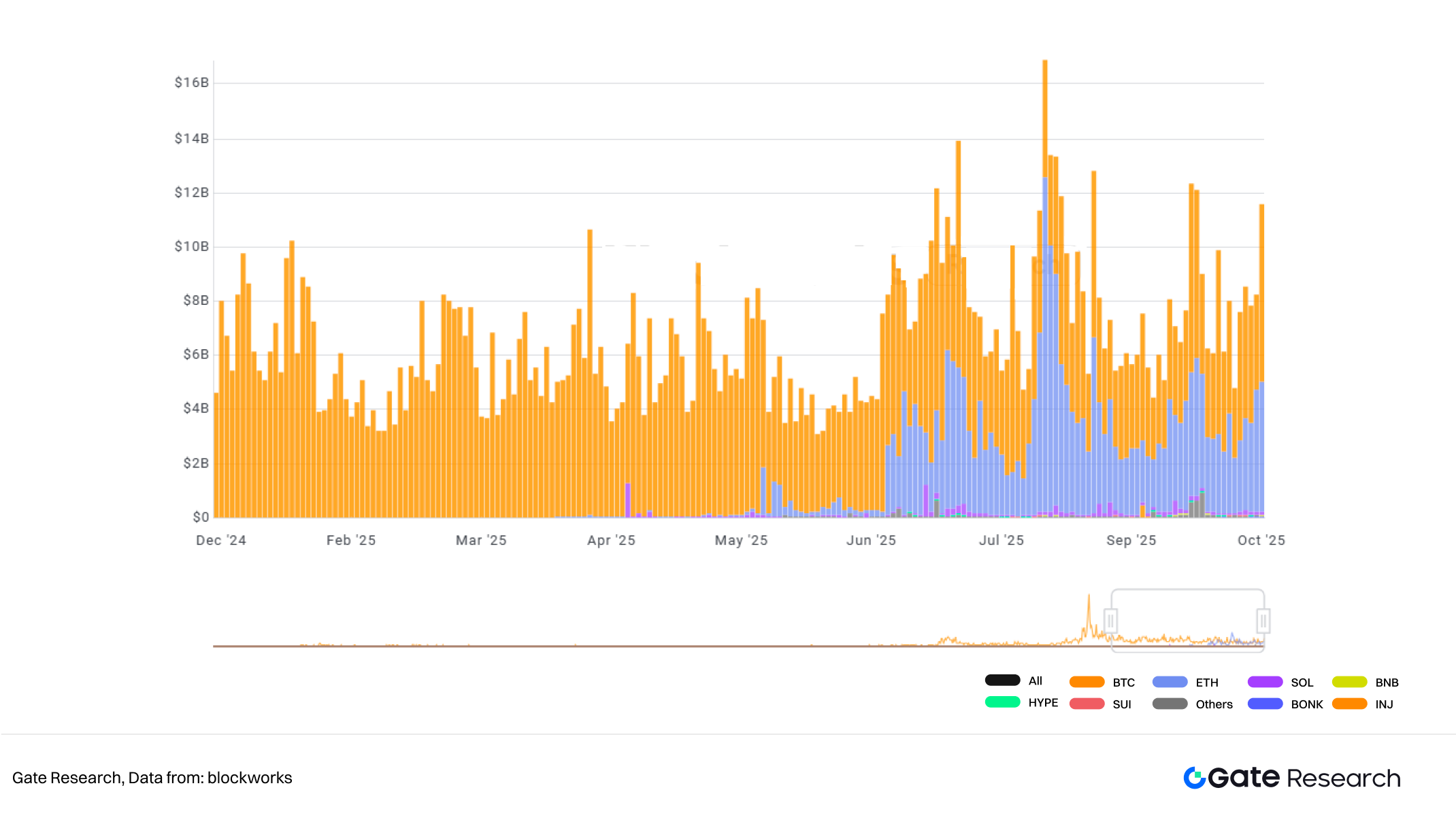 Gate Research Institute: Capitalized Crypto Beliefs and the Sustainability of Crypto Treasury Models