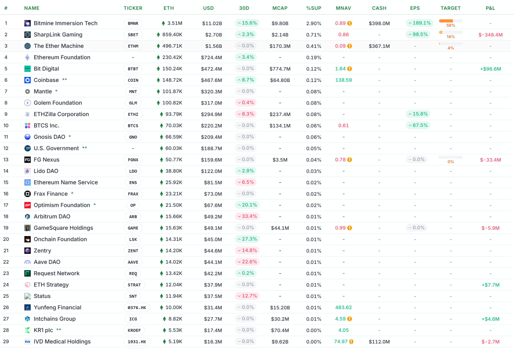 Data Decoding: 0 Million Fleeing in a Single Day – Who's Buying the Dip? Who's Retreating?